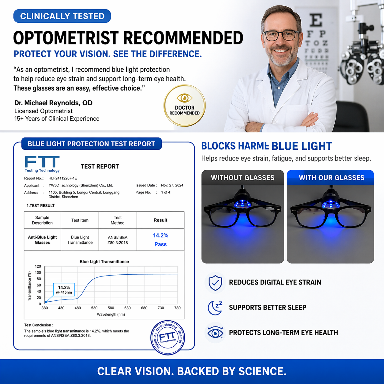 Nutrivelix® - The glasses that change everything